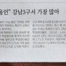 올인교육영어전문학원