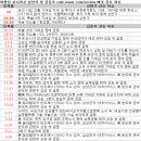 에스와이스틸비철 | 8월 8일 특징주 상한가 및 급등종목 / 시간외 단일가 상위 종목