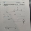 23응용역학 기출노트 15p 26번 질문입니다 이미지