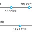 신창2 발전소 이미지