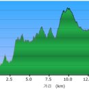 심당어린이집 이미지
