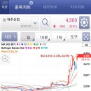 대주산업