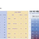 화곡중고등학교 이미지
