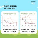 은하면 구동마을회관 네이버블로그