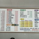 몽짬뽕구지
