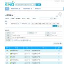 2024 예비창업패키지 사업계획서 세부 작성법 총정리(차별성, 경쟁사분석, 자료조사, 문법검사)