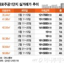 개포연세공인중개사사무소 이미지