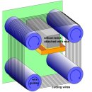 multi ingot - slice - wafering 공정 재 조명 이미지