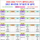 ＜ACL＞ 2023-2024 아시아챔스리그 본선 토너먼트 경기일정 및 결과 [2024-03-04 12:00 현재] 이미지