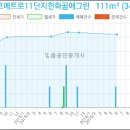 다인산부인과의원 네이버블로그