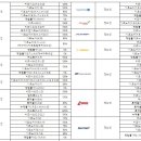 체리쉬투어 이미지