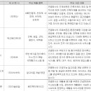 (주)벽산 익산공장 이미지