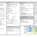 신약개발과정 Process in new drug development 이미지