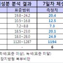 오대양다이빙