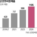 삼양전자 이미지