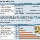 태양광발전업 수입구간 및 세율(태양광발전 사업소득) 이미지