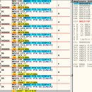 D00402 | [CodeEngn] Advance RCE L02 문제 풀이