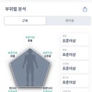 핏핏 양산증산역점 이미지