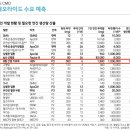 팜이벤트