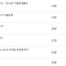 ITQ파워포인트 자격증 이미지