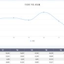 불당동일 이미지