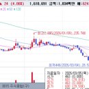 휴림로봇 태양광발전소 | 현대차 새만금 관련주 20개 | 9조 투자 수혜주