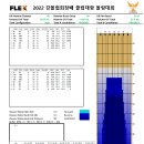 2022 협회장배 클럽대항 볼링대회 - 레인패턴 공지 (수정) 이미지