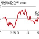 와이지 (YG) 커뮤니케이션 이미지