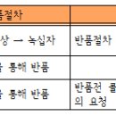 약국, 인슐린주사 반품 숨통…3개사, 반품절차 공개 이미지
