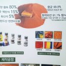 장수돌침대의정부대리점 이미지