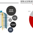 소립에너지 네이버블로그