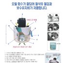 (주)코리아오일 이미지