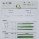 레벨(LEVEL) | [초2] 청담 에이프릴 어학원 레벨테스트 후기 April level test