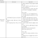 (08월 07일 마감) 현대백화점(주) - 디자인LAB 공간디자인 담당 육아휴직 대체 계약직 채용 이미지