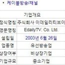 이데일리주식회사 이미지