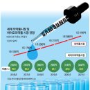 삼성개발 이미지