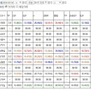 [제주15.5배한방/첫판11.7배/끝판6.3배/토요복수전]보나스馬또준비2월1토요분석 이미지