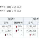 서울 - 부자레슨 2주차 / 6대광역시 인구 / 1년 예산 이미지