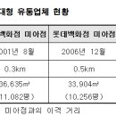 신세계유통