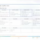 김포농협신도시지점 이미지