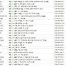 오정로39번길 이미지