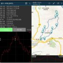 비학산(승잠원-매바위-장군봉-비학산-은굴-삼봉산-암산-초리골) 이미지