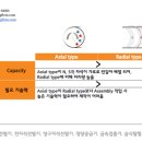 (주) 지앤지