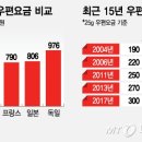 (주)우정통상 이미지