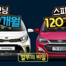 DBS 프로덕션 이미지