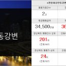 아리랑부동산중개사무소 이미지