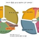 에이앤에이젼시 서울경제