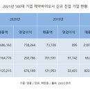 SD바이오