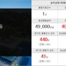대림공인중개사합동사무소 이미지