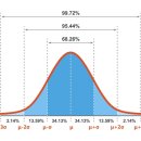 사회복지사 1급 이론 - 사회복지조사론 이미지